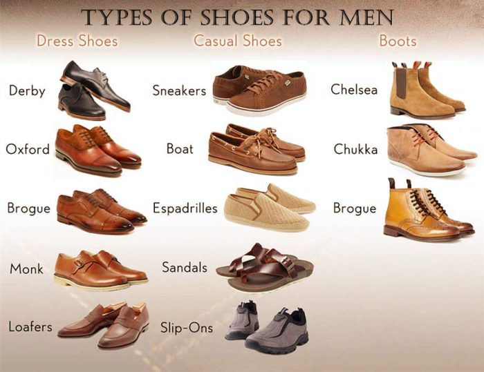 Types of men's dress shoes