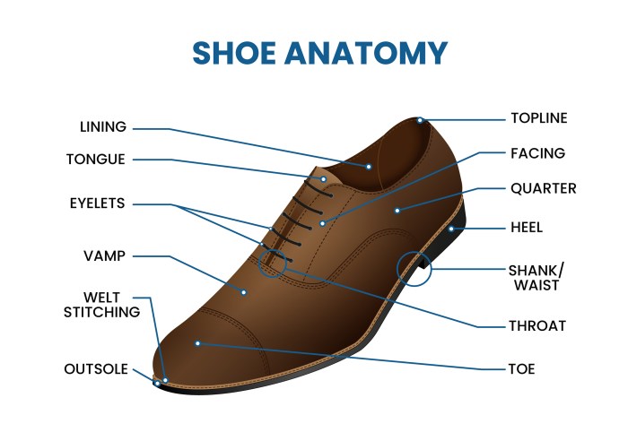 Types of men's dress shoes